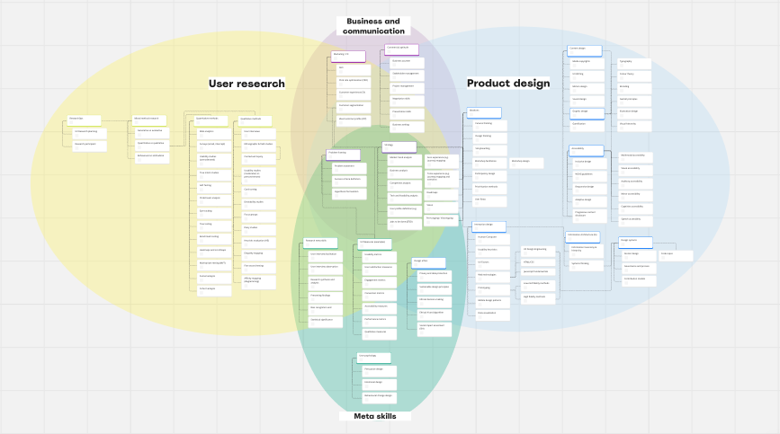 VAexperience ux roadmap cover